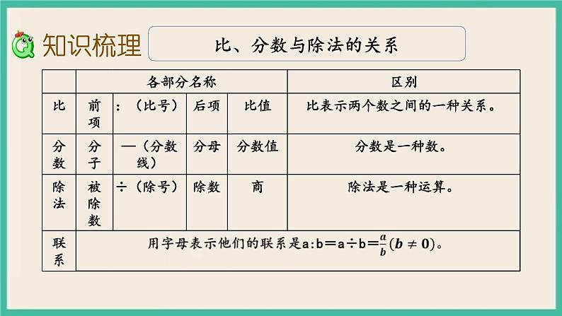 7.1.13 正比例与反比例（1） 课件+练习 苏教版六下数学03