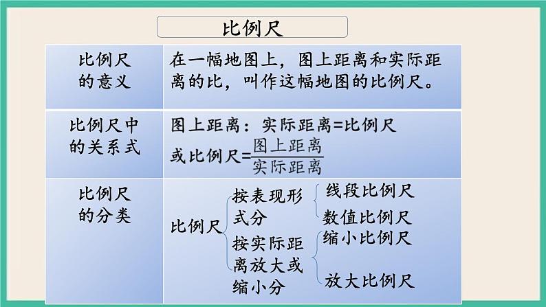 7.1.13 正比例与反比例（1） 课件+练习 苏教版六下数学06