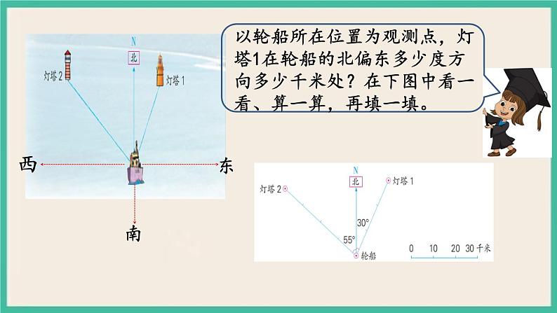 5.1 用方向和距离描述物体的位置 课件+练习 苏教版六下数学05