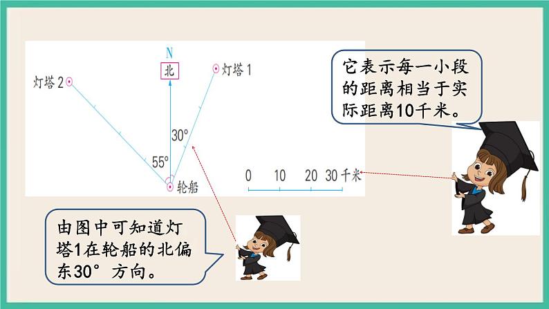 5.1 用方向和距离描述物体的位置 课件+练习 苏教版六下数学06