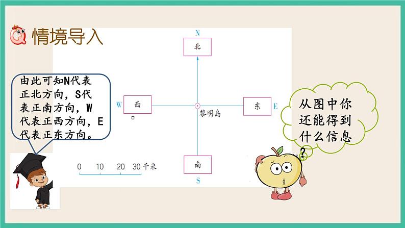 5.2 根据方向和距离在平面图上表示物体的位置 课件+练习 苏教版六下数学02