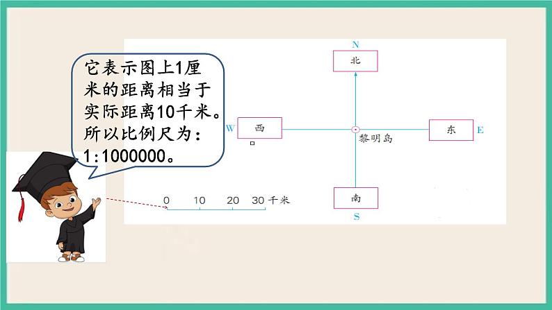 5.2 根据方向和距离在平面图上表示物体的位置 课件+练习 苏教版六下数学04