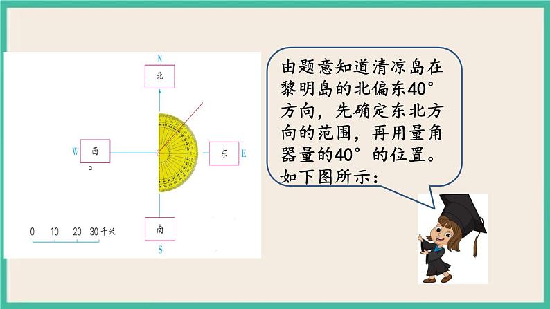 5.2 根据方向和距离在平面图上表示物体的位置 课件+练习 苏教版六下数学05