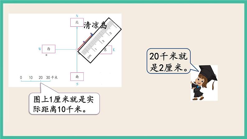 5.2 根据方向和距离在平面图上表示物体的位置 课件+练习 苏教版六下数学06