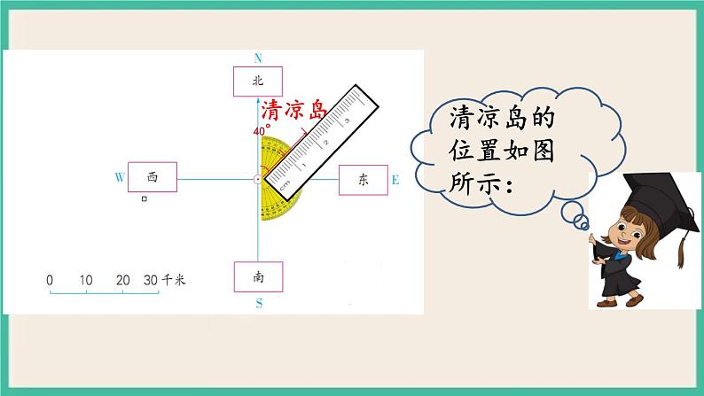 5.2 根据方向和距离在平面图上表示物体的位置 课件+练习 苏教版六下数学07