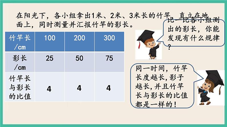 6.6  大树有多高 课件+练习 苏教版六下数学04