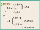 7.1.1 数的认识（1） 课件+练习 苏教版六下数学