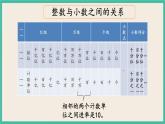 7.1.1 数的认识（1） 课件+练习 苏教版六下数学