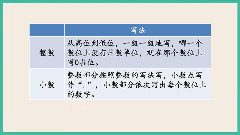 7.1.1 数的认识（1） 课件+练习 苏教版六下数学06