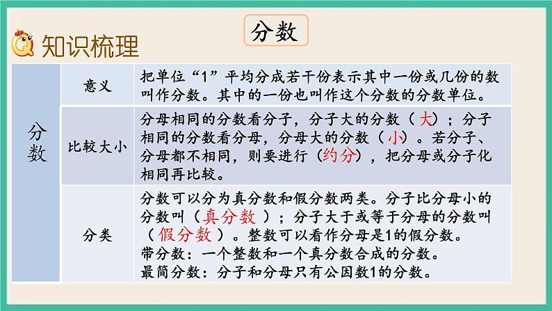 7.1.3 数的认识（3） 课件+练习 苏教版六下数学03