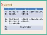 7.1.5 数的运算（1） 课件+练习 苏教版六下数学