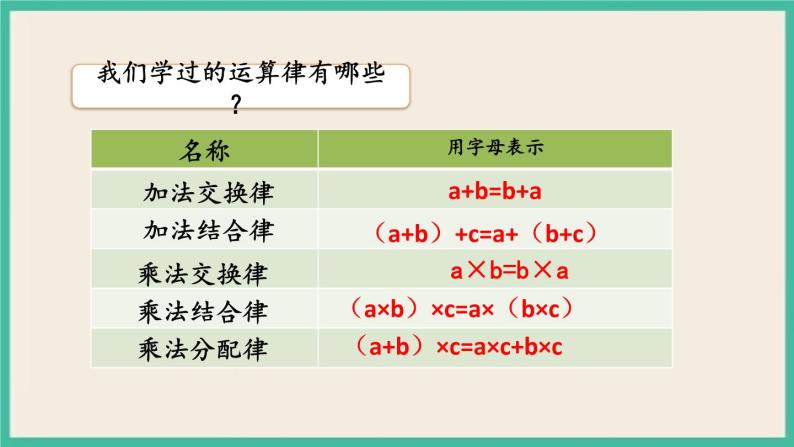 7.1.6 数的运算（2） 课件+练习 苏教版六下数学06