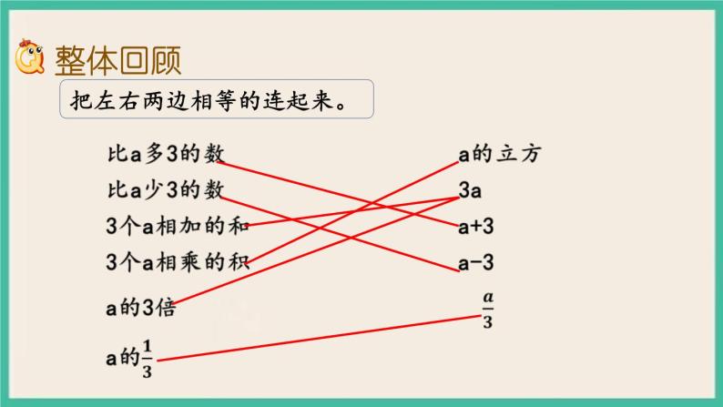 7.1.11 式与方程（1） 课件+练习 苏教版六下数学02