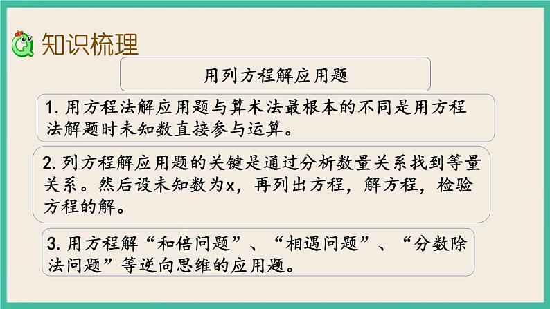 7.1.12 式与方程（2） 课件+练习 苏教版六下数学03