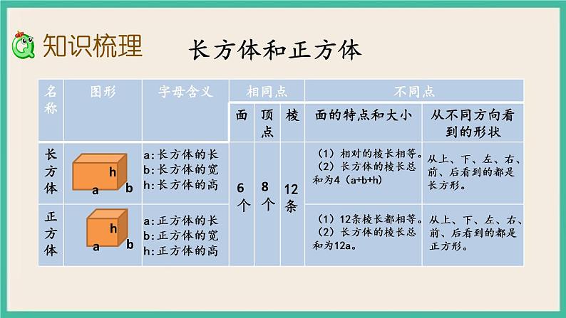 7.2.5 图形的认识、测量（5） 课件+练习 苏教版六下数学03