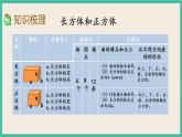 7.2.5 图形的认识、测量（5） 课件+练习 苏教版六下数学