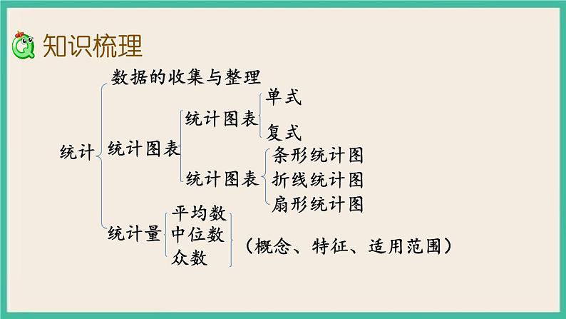 7.3.2 统计（2） 课件+练习 苏教版六下数学03