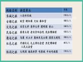 7.4.1 制定旅行计划 课件+练习 苏教版六下数学