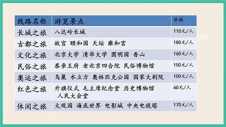 7.4.1 制定旅行计划 课件+练习 苏教版六下数学03