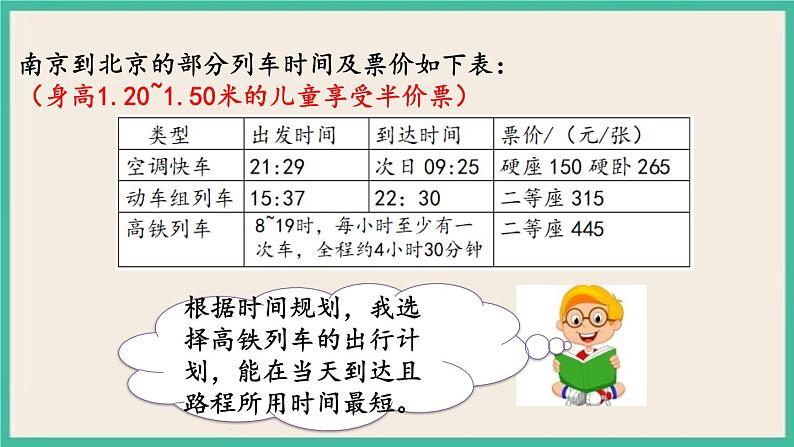 7.4.1 制定旅行计划 课件+练习 苏教版六下数学05