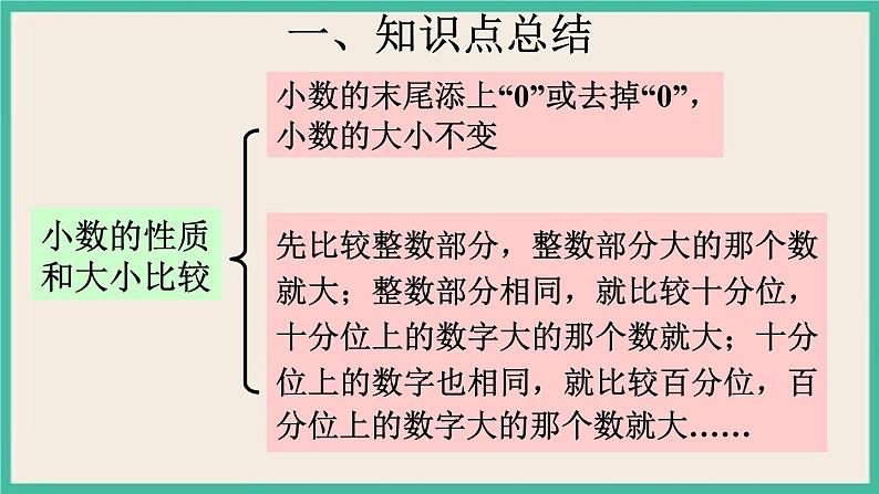 4.12《单元小结与复习 》课件PPT 人教版四下数学07