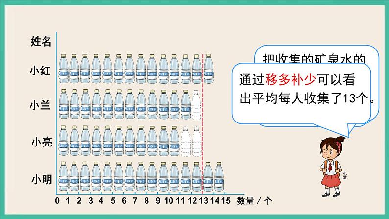 8.1《平均数》课件PPT 人教版四下数学08