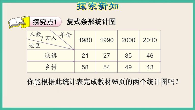 8.2《 复式条形统计图》课件PPT第5页