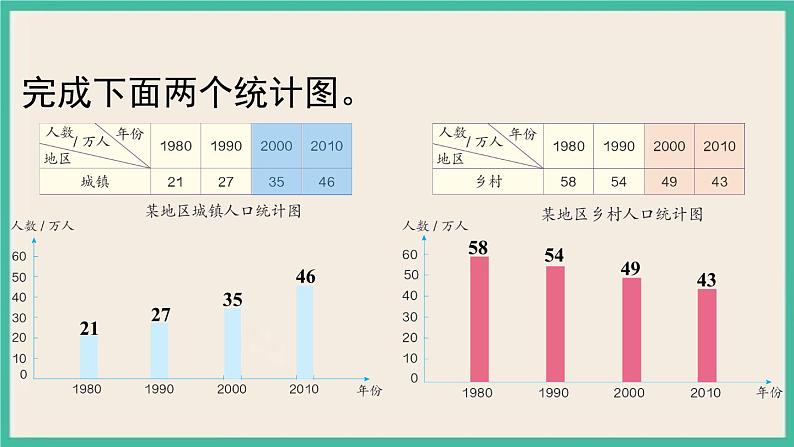 8.2《 复式条形统计图》课件PPT第6页