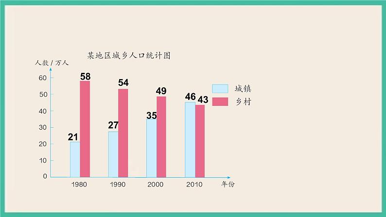 8.2《 复式条形统计图》课件PPT第8页