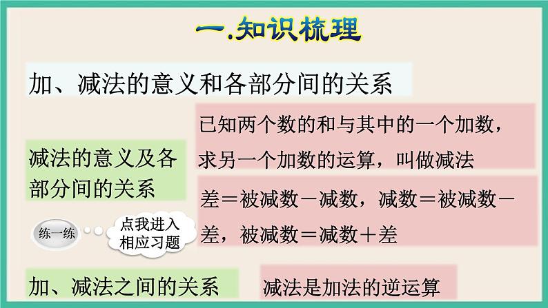 10.1《总复习  数与代数（1）》课件PPT 人教版四下数学06