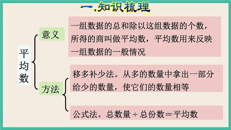 10.4 《总复习 统计与数学广角》课件PPT 人教版四下数学07