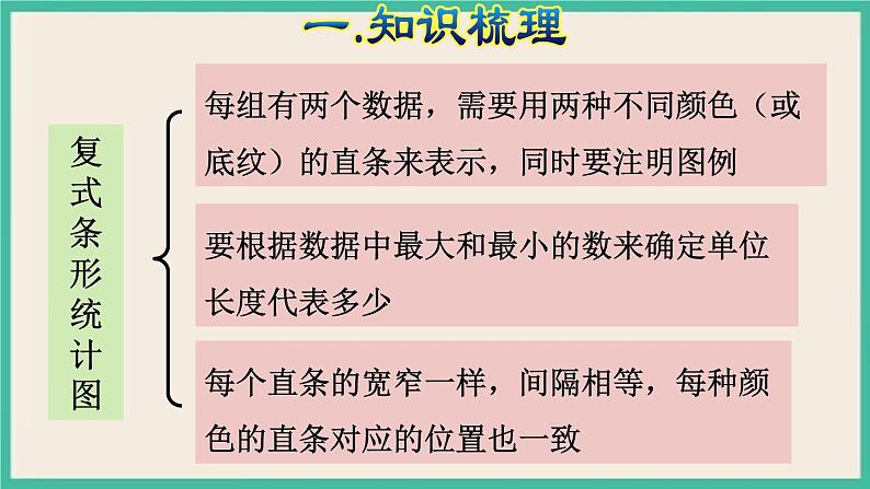 10.4 《总复习 统计与数学广角》课件PPT 人教版四下数学08