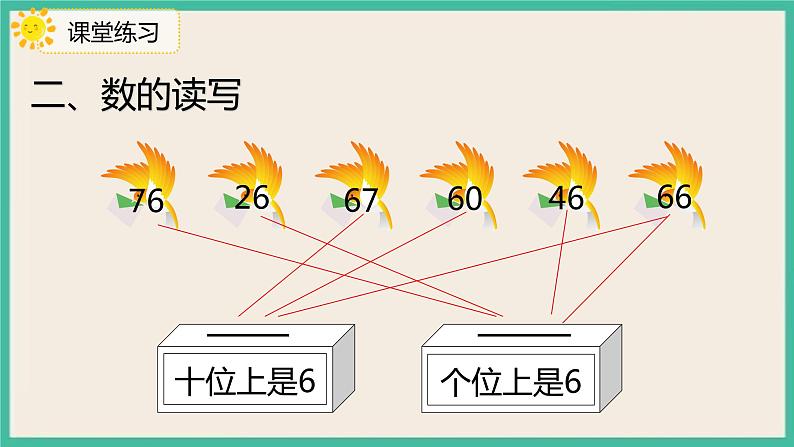 8.1《 100以内数的认识 》课件PPT 人教版一下数学07