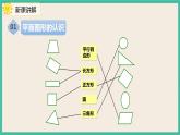 8.3 《认识图形 分类统计》 课件PPT 人教版一下数学