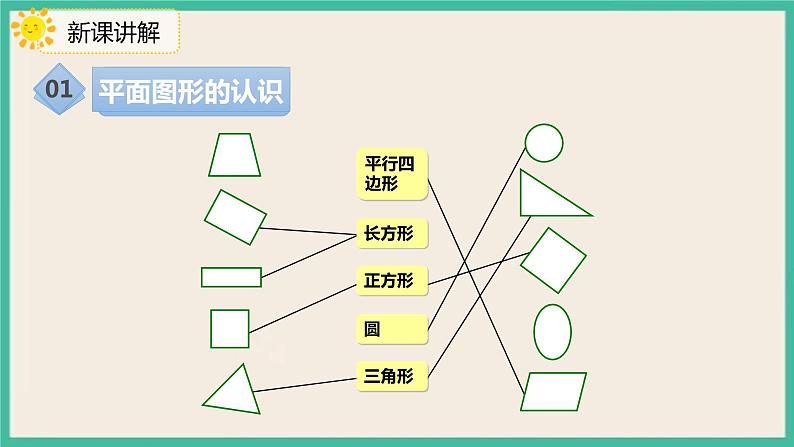 8.3 《认识图形 分类统计》 课件PPT 人教版一下数学03