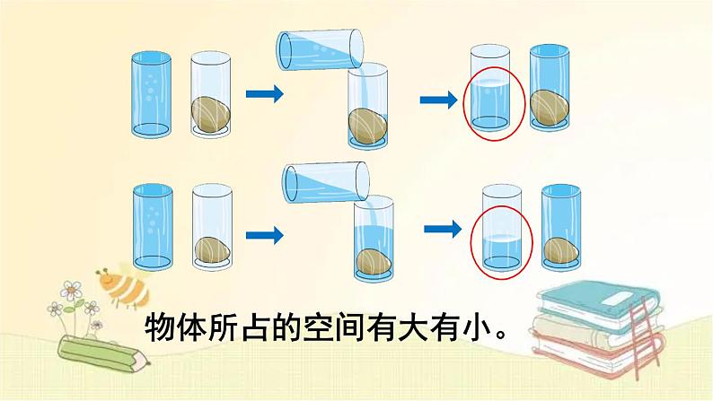 人教版数学五年级下册 第1课时 体积和体积单位 课件06
