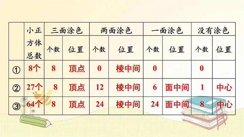 人教版数学五年级下册 探索图形 课件第6页