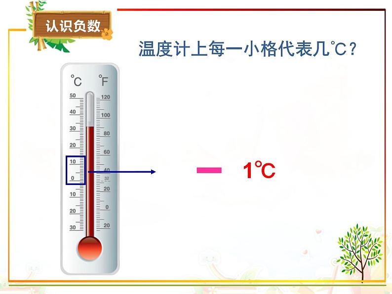 四年级数学北师大版上册 7.1 温度  课件206