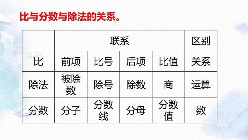 北师大版 六年级上册数学课件-总复习  数与代数 比的认识 优质课件05