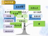 北师大版 六年级上册数学课件-总复习 统计与概率 优质课件