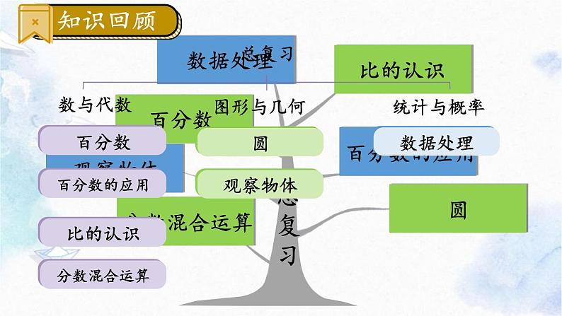 北师大版 六年级上册数学课件-总复习 统计与概率 优质课件03