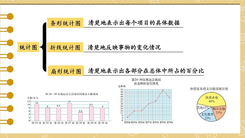 北师大版 六年级上册数学课件-总复习 统计与概率 优质课件06