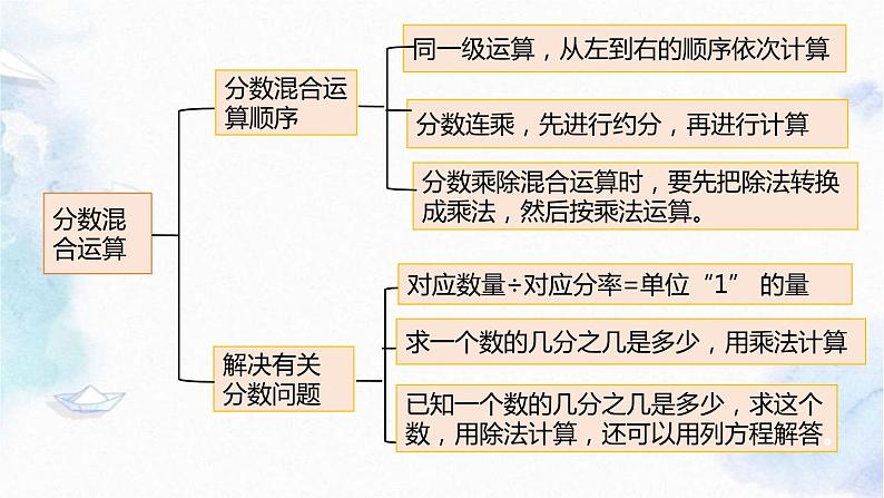 北师大版 六年级上册数学-总复习 第1节 数与代数 优质课件第4页