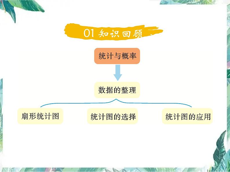 北师大版 六年级上册数学-总复习 第四课时 统计与概率 优质课件02