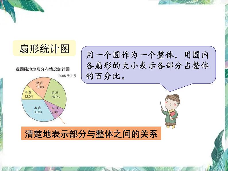 北师大版 六年级上册数学-总复习 第四课时 统计与概率 优质课件03