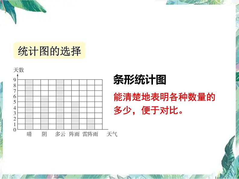 北师大版 六年级上册数学-总复习 第四课时 统计与概率 优质课件05