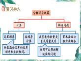 北师大版 六年级上册数学总复习三 分数混合运算优质课件
