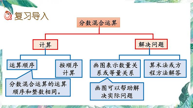 北师大版 六年级上册数学总复习三 分数混合运算优质课件第2页