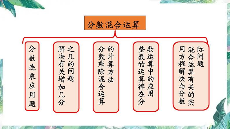 北师大版 六年级上册数学总复习三 分数混合运算优质课件第4页