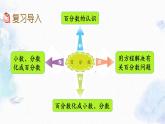 北师大版六年级上册数学课件-总复习  百分数及应用 优质课件